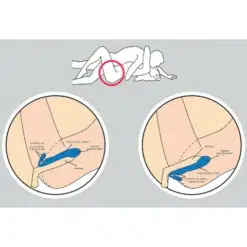 How to use BeauMents Come2gether